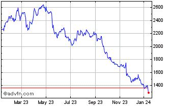 burberry stock buy or sell|burberry share price chat.